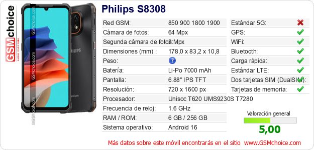 Philips S8308 Datos técnicos del móvil Philips S8308 Datos técnicos del móvil