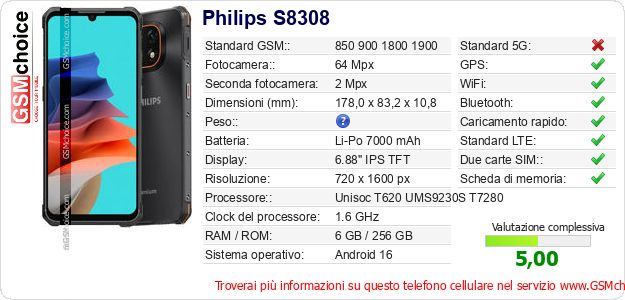 Philips S8308 Dati tecnici di telefono cellulare Philips S8308 Dati tecnici di telefono cellulare