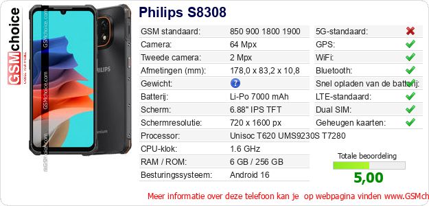 Philips S8308 Technische gegevens 