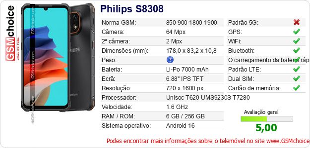Philips S8308 Especificações técnicas do telemóvel Philips S8308 Especificações técnicas do telemóvel