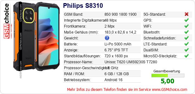 Philips S8310 technische Daten Philips S8310 technische Daten