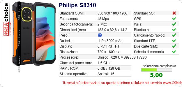 Philips S8310 Dati tecnici di telefono cellulare Philips S8310 Dati tecnici di telefono cellulare