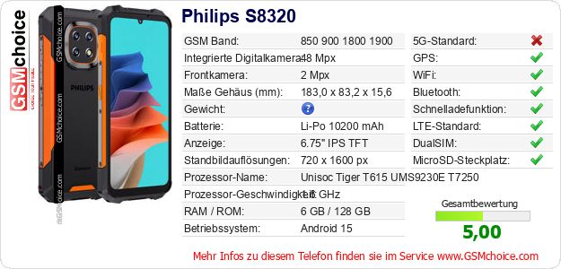 Philips S8320 technische Daten Philips S8320 technische Daten