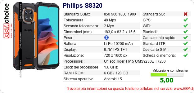 Philips S8320 Dati tecnici di telefono cellulare Philips S8320 Dati tecnici di telefono cellulare