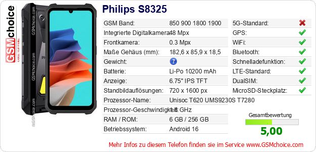 Philips S8325 technische Daten Philips S8325 technische Daten