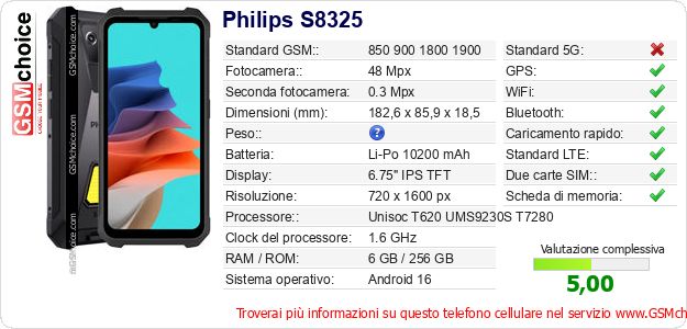 Philips S8325 Dati tecnici di telefono cellulare Philips S8325 Dati tecnici di telefono cellulare