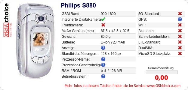 Philips S880 technische Daten Philips S880 technische Daten