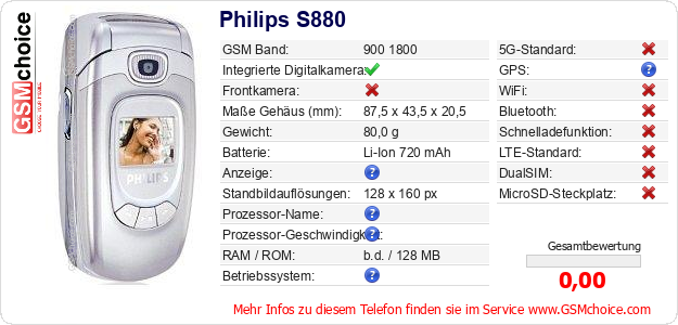 Philips S880 technische Daten Philips S880 technische Daten