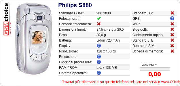 Philips S880 Dati tecnici di telefono cellulare Philips S880 Dati tecnici di telefono cellulare