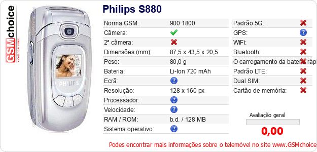 Philips S880 Especificações técnicas do telemóvel Philips S880 Especificações técnicas do telemóvel