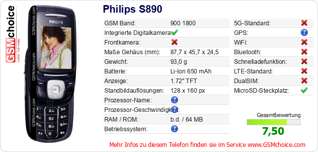 Philips S890 technische Daten Philips S890 technische Daten