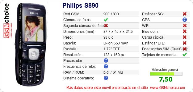 Philips S890 Datos técnicos del móvil 