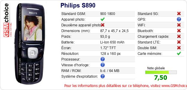 Philips S890 Fiche technique Philips S890 Fiche technique