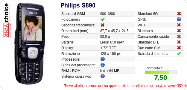 Philips S890 Dati tecnici di telefono cellulare Philips S890 Dati tecnici di telefono cellulare