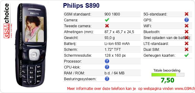 Philips S890 Technische gegevens Philips S890 Technische gegevens