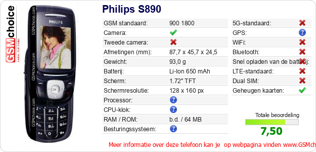 Philips S890 Technische gegevens Philips S890 Technische gegevens
