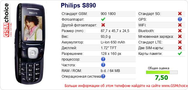 Philips S890 Технические данные телефона Philips S890 Технические данные телефона