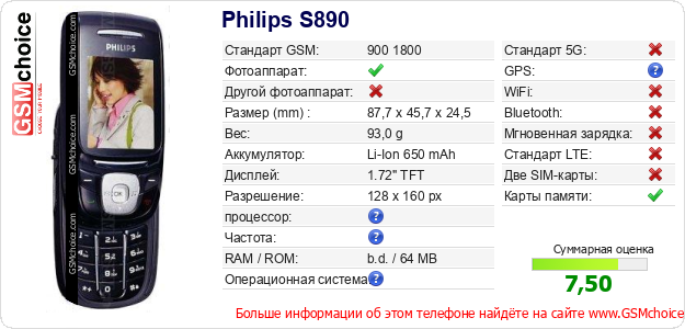 Philips S890 Технические данные телефона Philips S890 Технические данные телефона