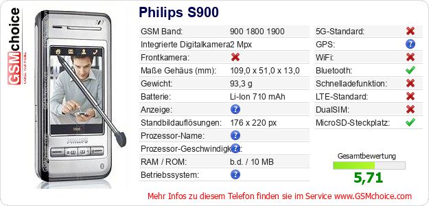 Philips S900 technische Daten Philips S900 technische Daten