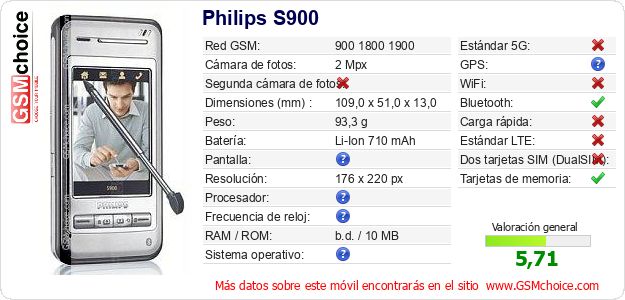 Philips S900 Datos técnicos del móvil 