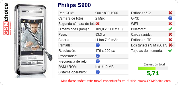 Philips S900 Datos técnicos del móvil 