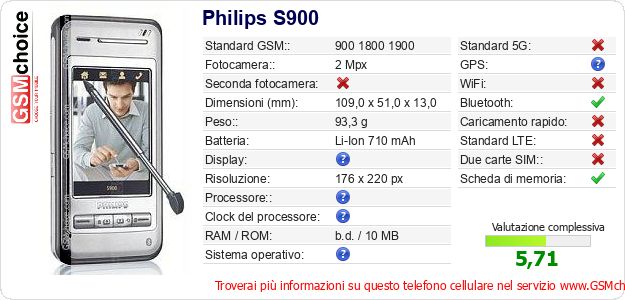 Philips S900 Dati tecnici di telefono cellulare Philips S900 Dati tecnici di telefono cellulare