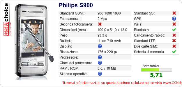 Philips S900 Dati tecnici di telefono cellulare 