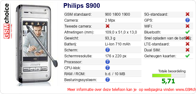 Philips S900 Technische gegevens 