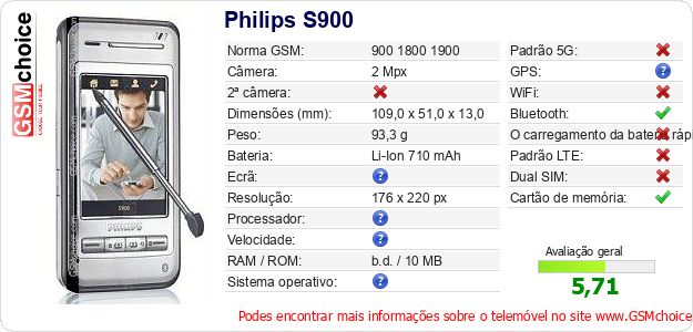 Philips S900 Especificações técnicas do telemóvel Philips S900 Especificações técnicas do telemóvel