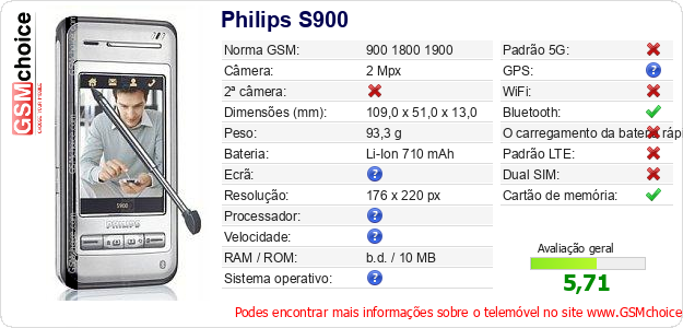 Philips S900 Especificações técnicas do telemóvel 