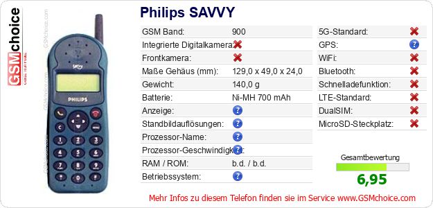 Philips SAVVY technische Daten Philips SAVVY technische Daten