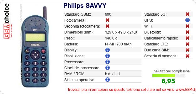 Philips SAVVY Dati tecnici di telefono cellulare Philips SAVVY Dati tecnici di telefono cellulare