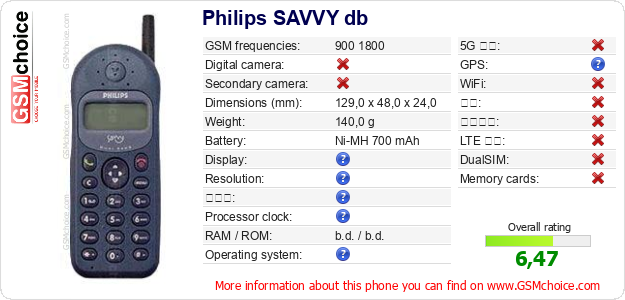 Philips SAVVY db 手机技术数据