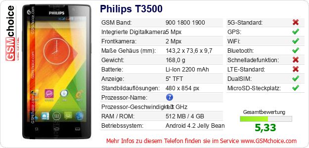 Philips T3500 technische Daten Philips T3500 technische Daten