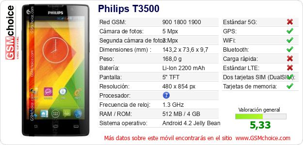 Philips T3500 Datos técnicos del móvil Philips T3500 Datos técnicos del móvil