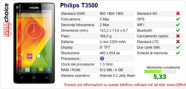 Philips T3500 Dati tecnici di telefono cellulare Philips T3500 Dati tecnici di telefono cellulare