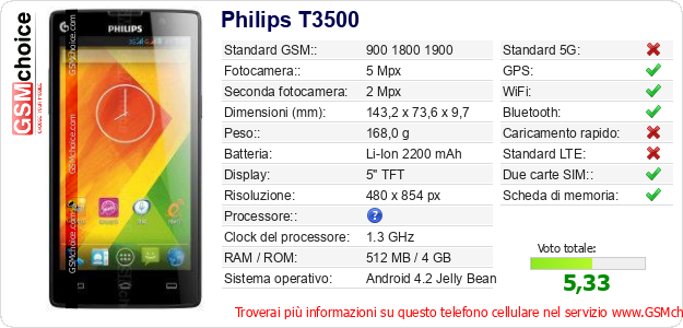 Philips T3500 Dati tecnici di telefono cellulare Philips T3500 Dati tecnici di telefono cellulare