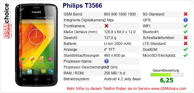 Philips T3566 technische Daten Philips T3566 technische Daten
