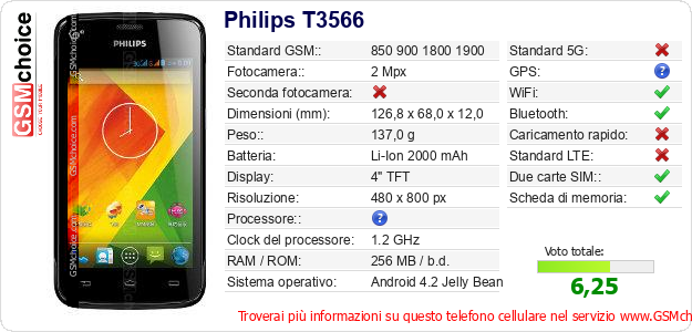 Philips T3566 Dati tecnici di telefono cellulare Philips T3566 Dati tecnici di telefono cellulare