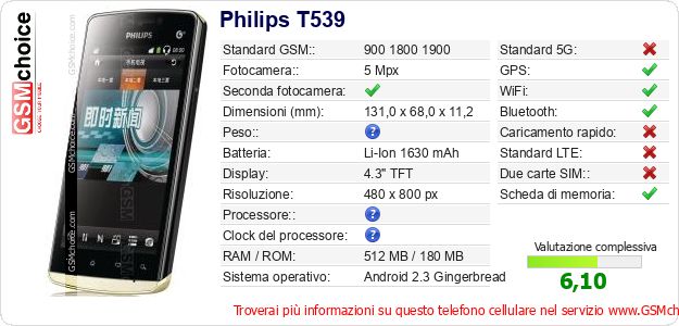 Philips T539 Dati tecnici di telefono cellulare Philips T539 Dati tecnici di telefono cellulare