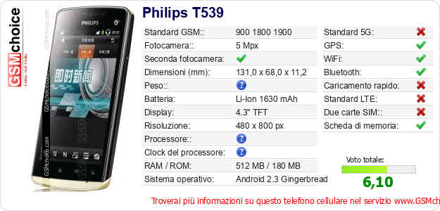 Philips T539 Dati tecnici di telefono cellulare 