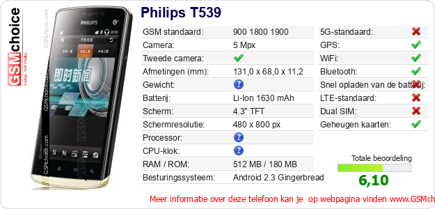 Philips T539 Technische gegevens Philips T539 Technische gegevens