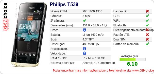 Philips T539 Especificações técnicas do telemóvel Philips T539 Especificações técnicas do telemóvel