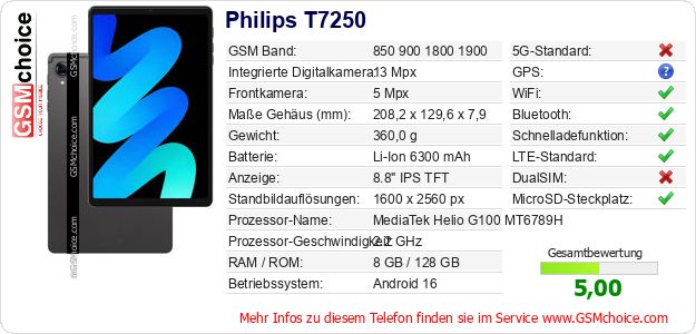 Philips T7250 technische Daten Philips T7250 technische Daten