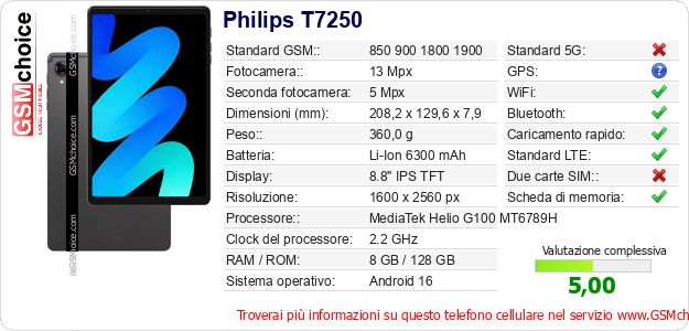 Philips T7250 Dati tecnici di telefono cellulare Philips T7250 Dati tecnici di telefono cellulare