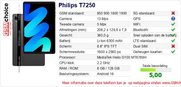 Philips T7250 Technische gegevens Philips T7250 Technische gegevens