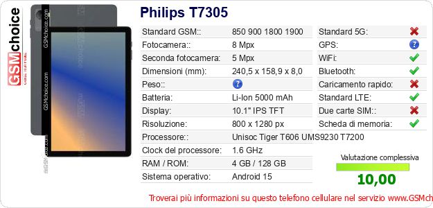 Philips T7305 Dati tecnici di telefono cellulare Philips T7305 Dati tecnici di telefono cellulare