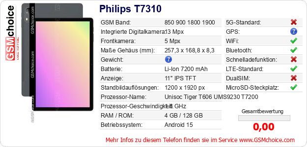 Philips T7310 technische Daten Philips T7310 technische Daten