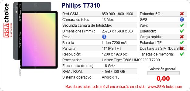 Philips T7310 Datos técnicos del móvil Philips T7310 Datos técnicos del móvil