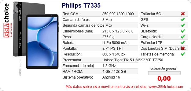 Philips T7335 Datos técnicos del móvil Philips T7335 Datos técnicos del móvil